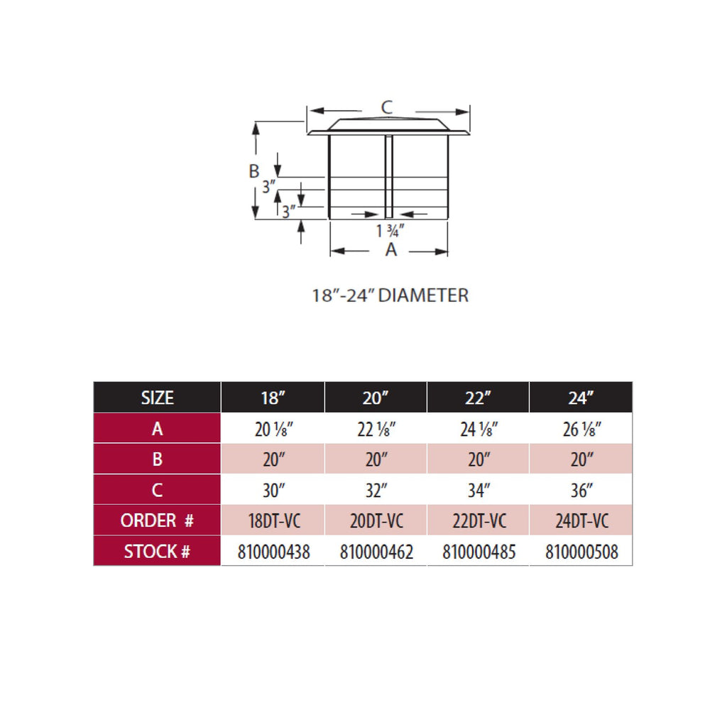 DuraTech chimney cap size chart diagram showing 18–24 in diameter options