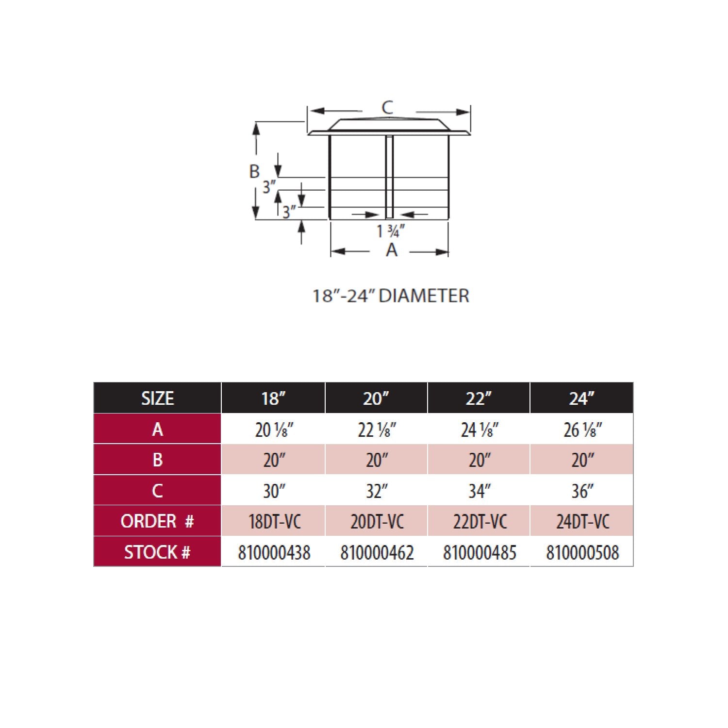 DuraTech chimney cap size chart diagram showing 18–24 in diameter options