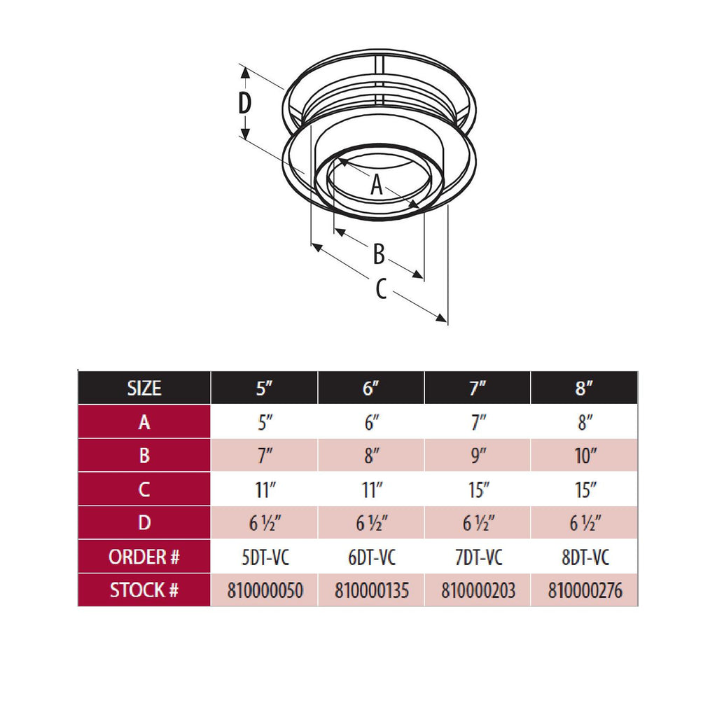 Round chimney cap dimension diagram with labeled inlet opening and sizes