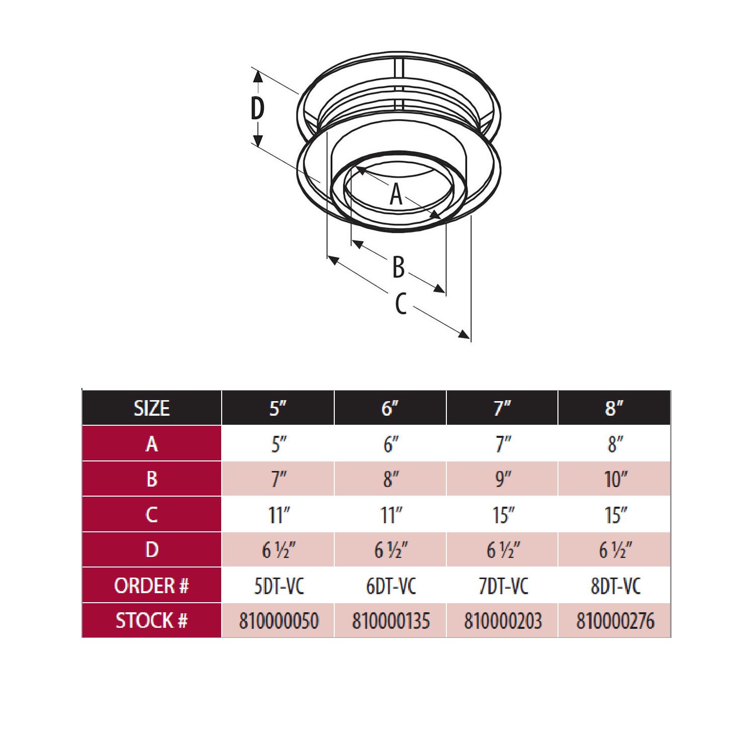 Round chimney cap dimension diagram with labeled inlet opening and sizes
