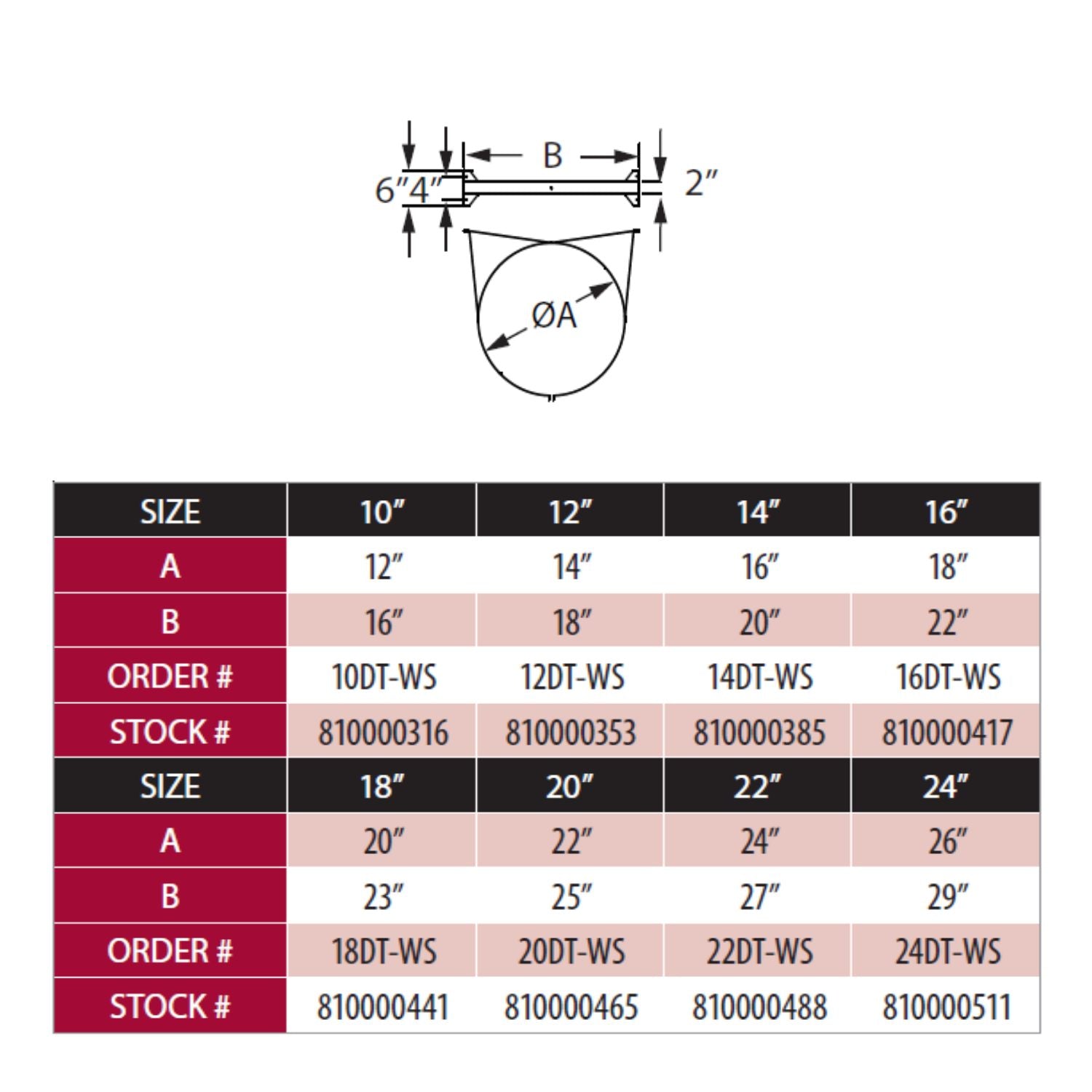 DuraTech wall strap sizing chart with diameter and length measurements, A/B table