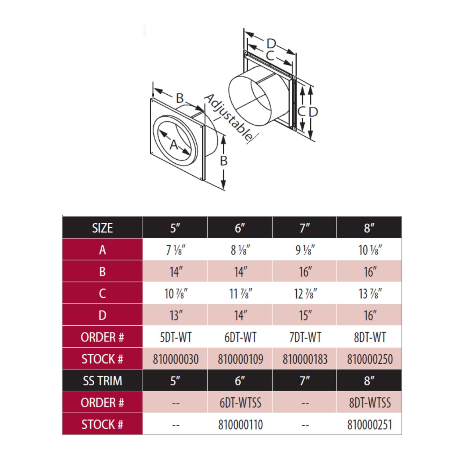 Stainless steel exterior trim plate dimension diagram with circular opening