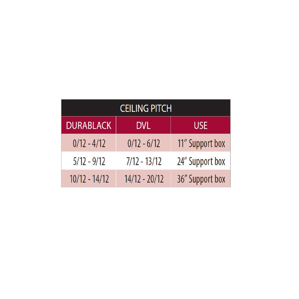 Ceiling pitch compatibility chart for support box placement