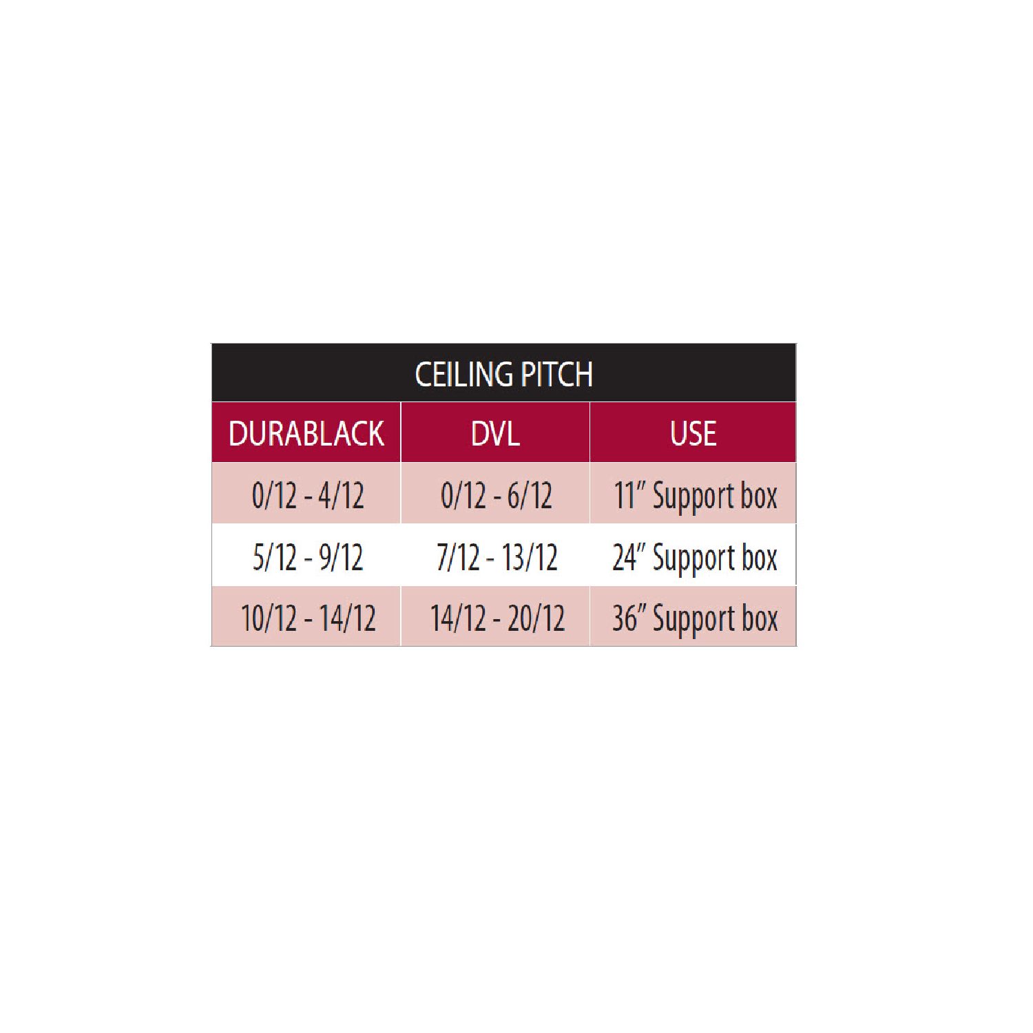 Ceiling pitch compatibility chart for support box placement