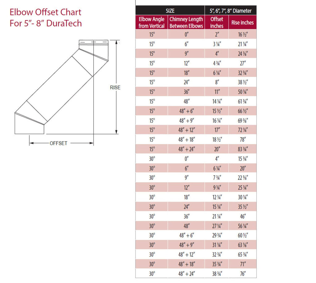 DuraVent 8DT-E15 DuraTech 8-Inch Diameter 15 Degree Elbow Kit