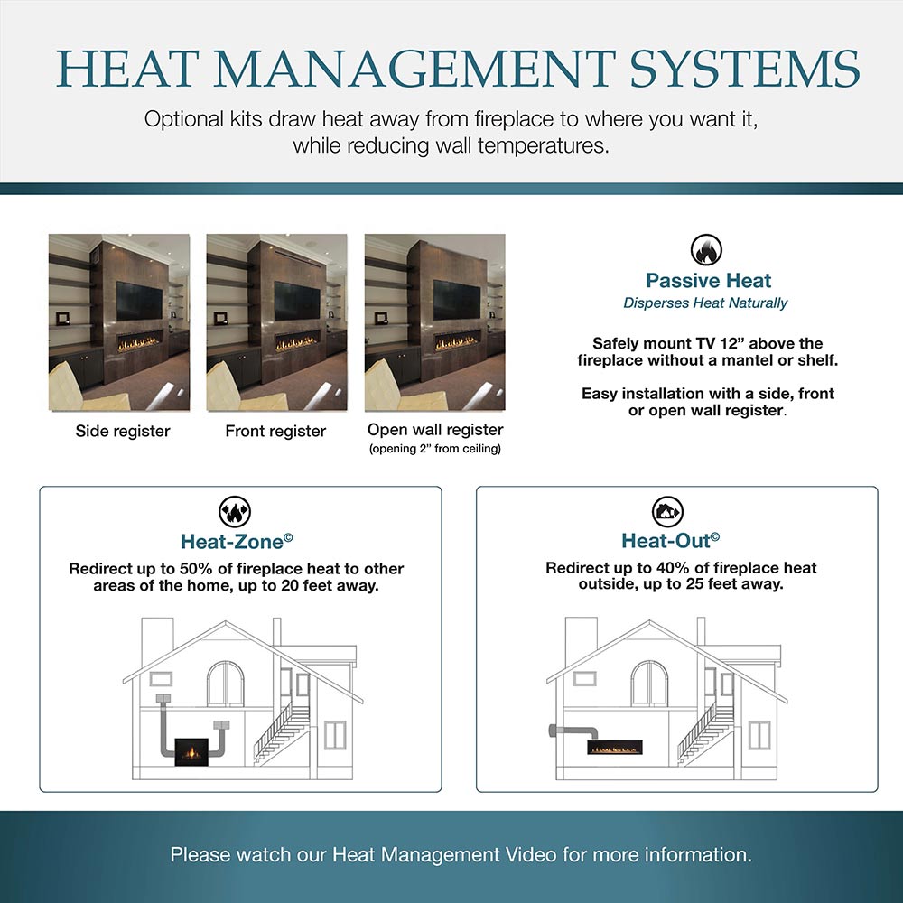 Heat management systems infographic with side register and open wall register diagrams