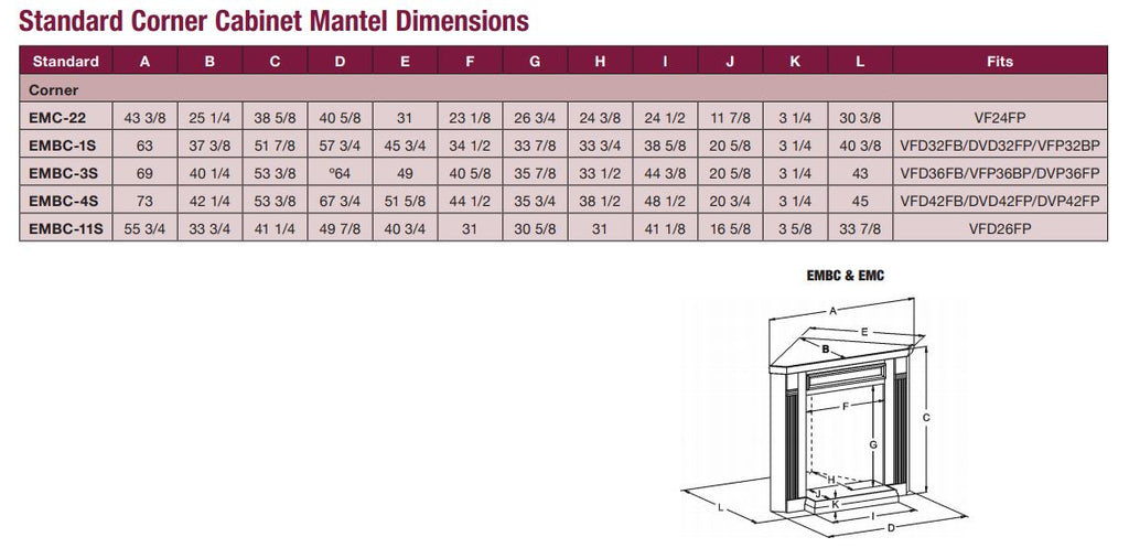 Corner cabinet mantel dimensions chart with labeled fit measurements for fireplace openings.