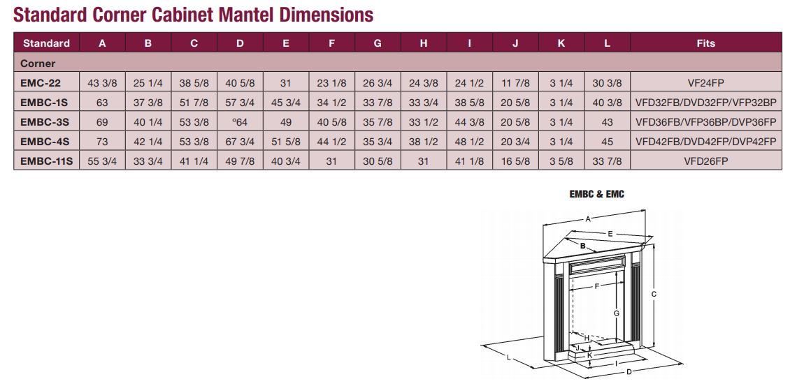 Corner cabinet mantel dimensions chart with illustrated base and firebox opening
