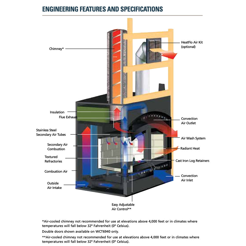 Wood burning fireplace convection air kit diagram with insulation and air inlet