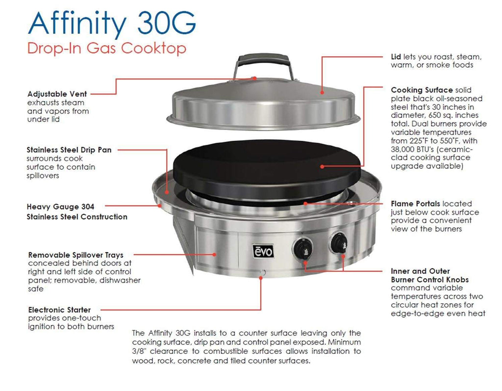Drop-in gas cooktop diagram showing stainless steel grill base, lid, and labeled parts
