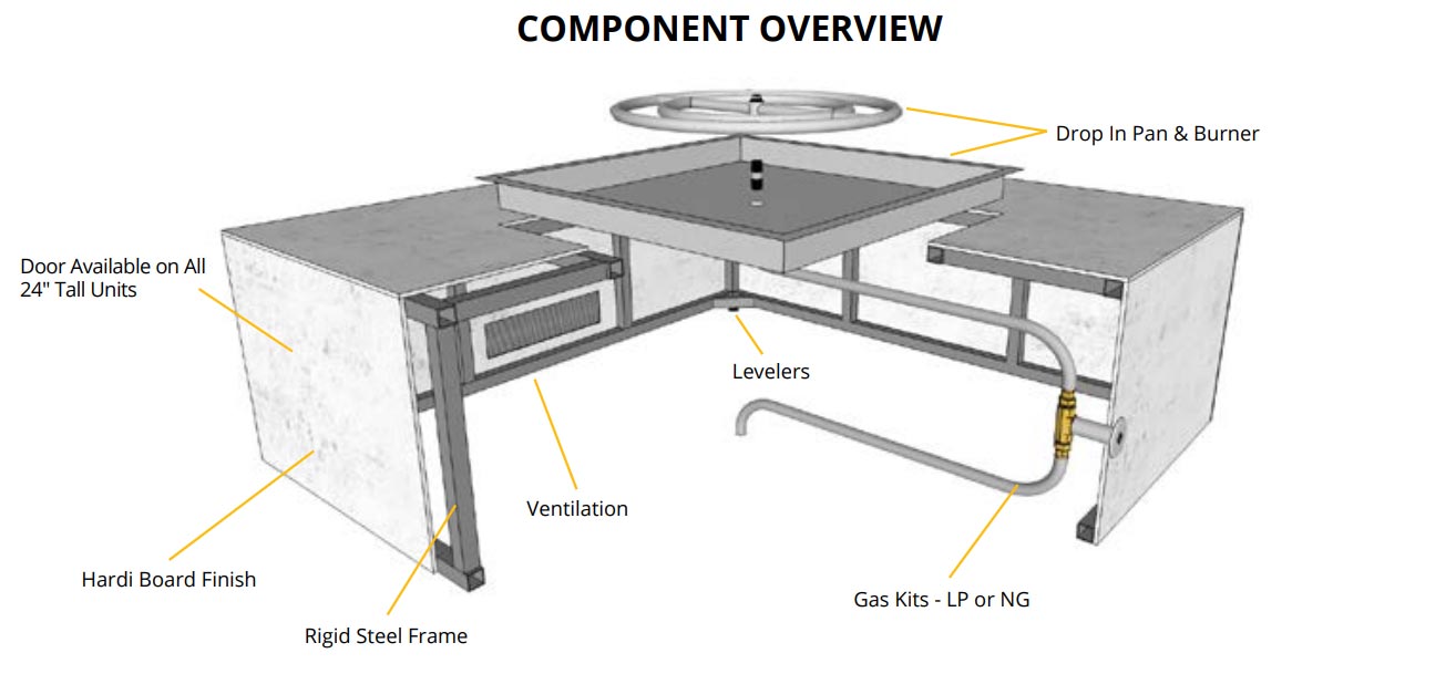 Fire pit kit component overview diagram showing burner, steel frame, ventilation, gas line