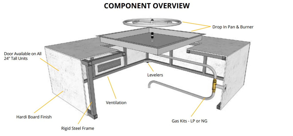 Fire pit kit component overview diagram with labeled frame, burners, ventilation, and gas line
