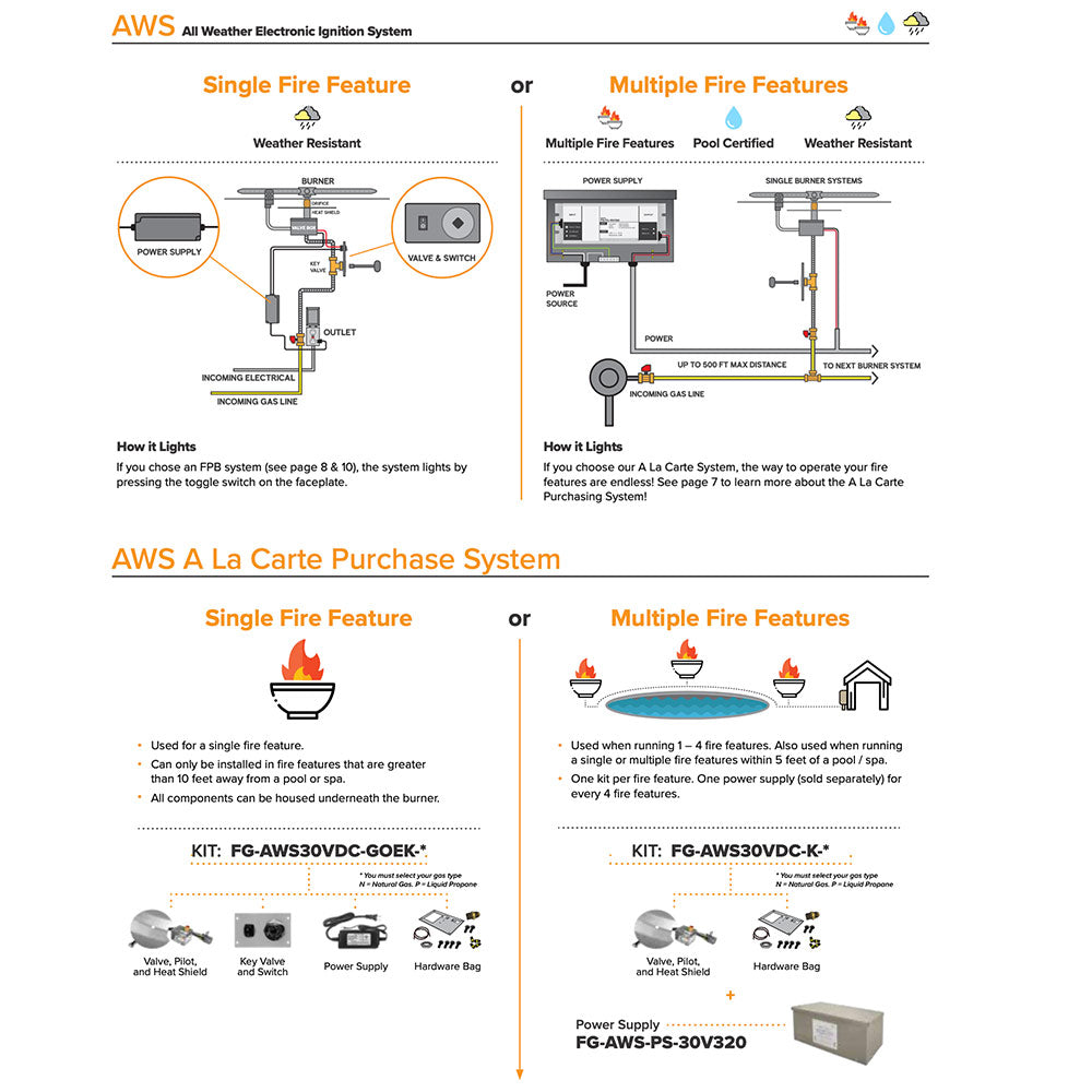 All weather electronic ignition system overview diagram for gas fire bowl