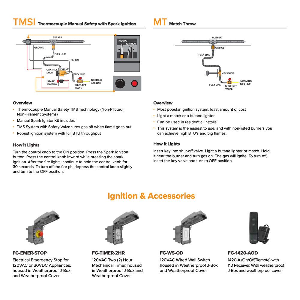 Ignition and accessories chart for gas fire bowl with TMSI and match-throw options