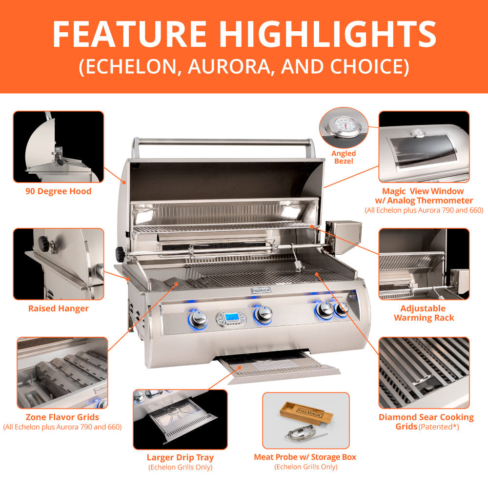 Gas grill feature highlights diagram showing open hood and control panel