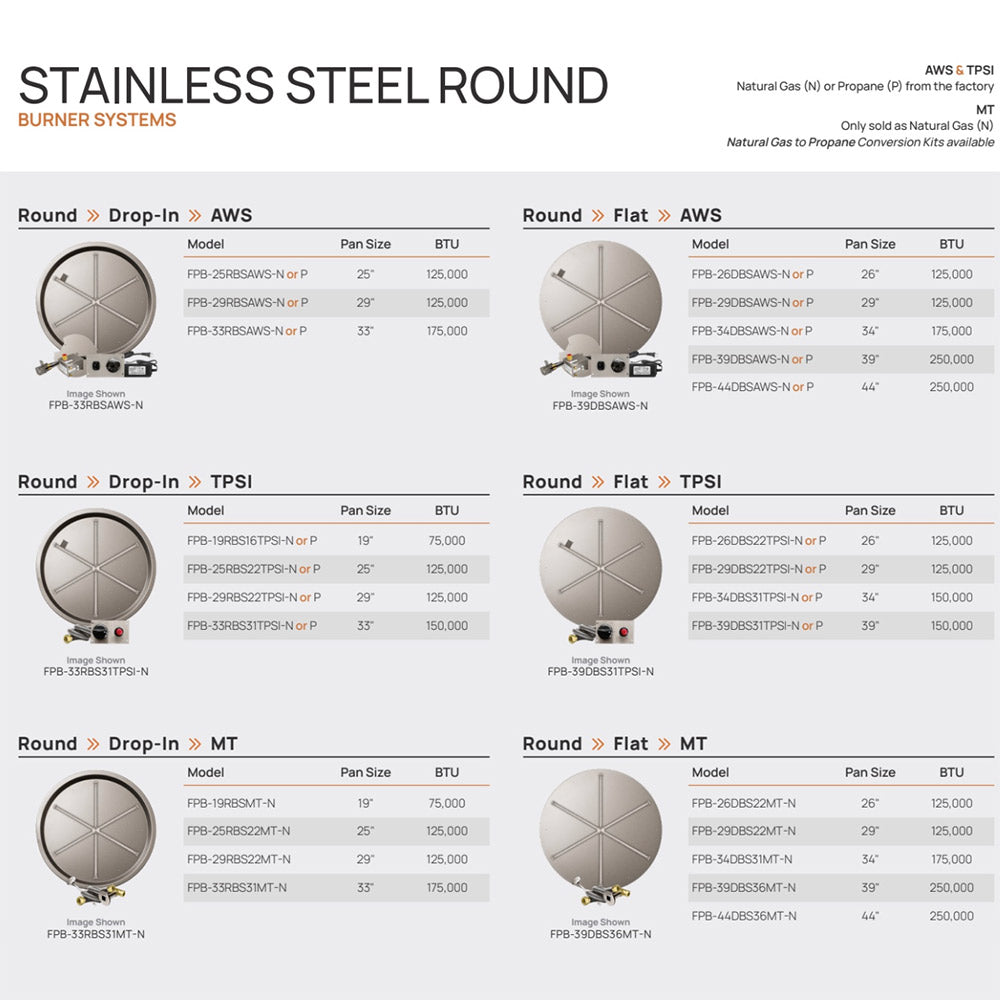 Stainless steel round burner systems chart on a white product information sheet