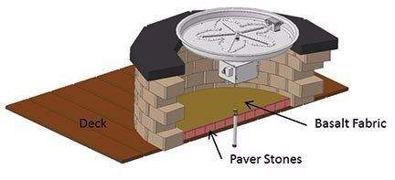 Fire pit deck insulation kit cross-section showing deck, basalt fabric, and paver stones