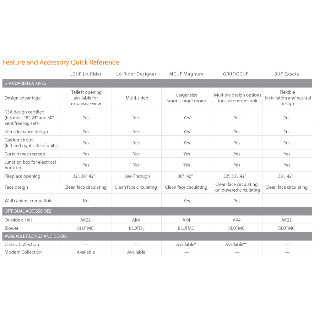 Firebox feature quick reference chart with multiple columns and option rows