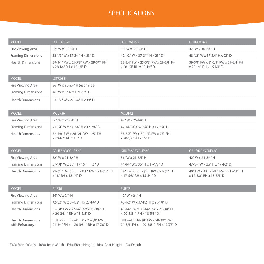 Firebox specifications table listing model sizes and firebox viewing areas