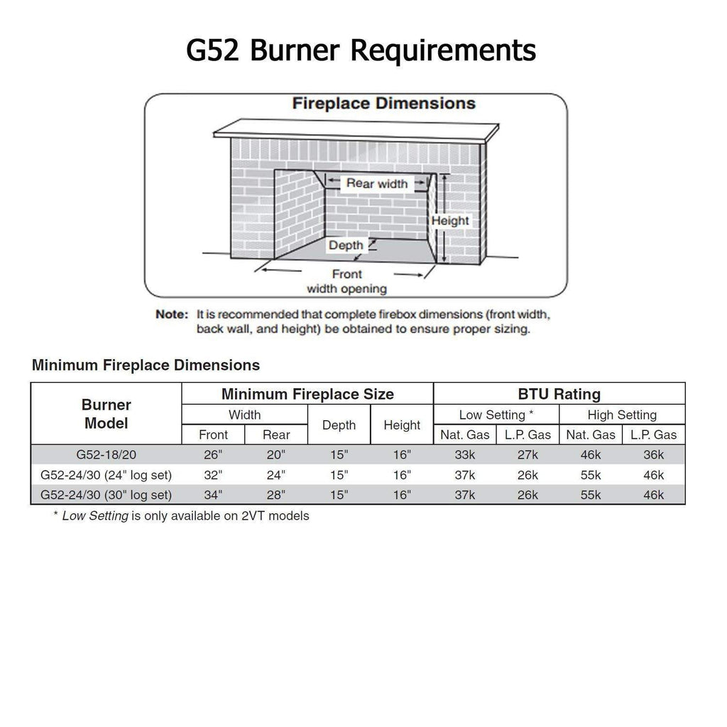 Burner requirements chart with fireplace dimension diagram and BTU table