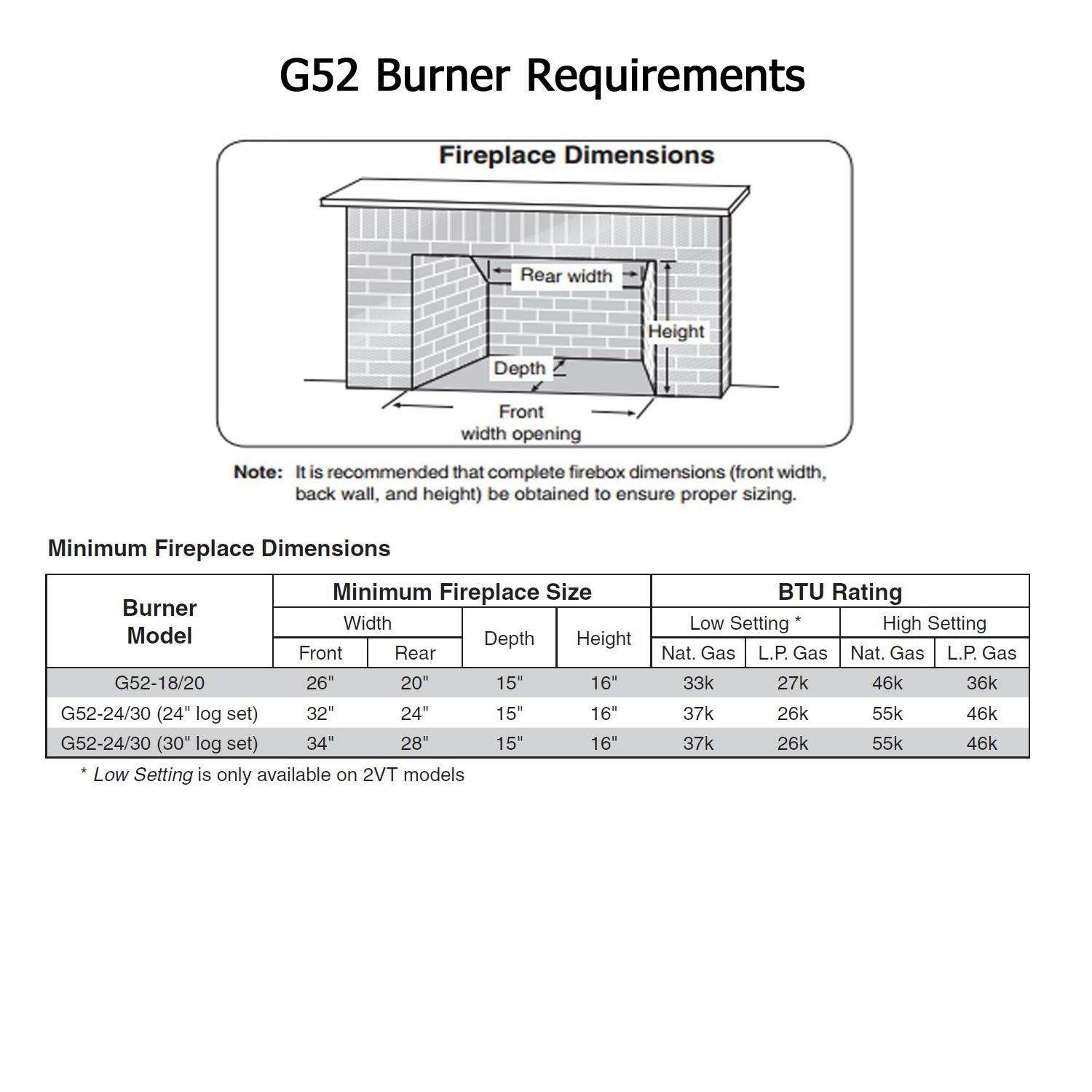 Burner requirements diagram with fireplace dimensions and BTU rating table