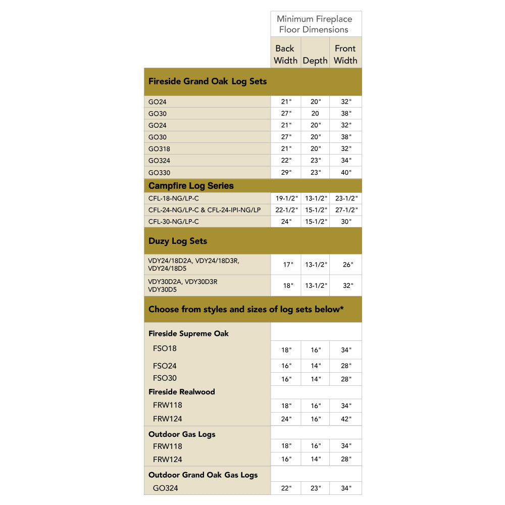 Log set sizing chart showing fireplace dimensions and model options
