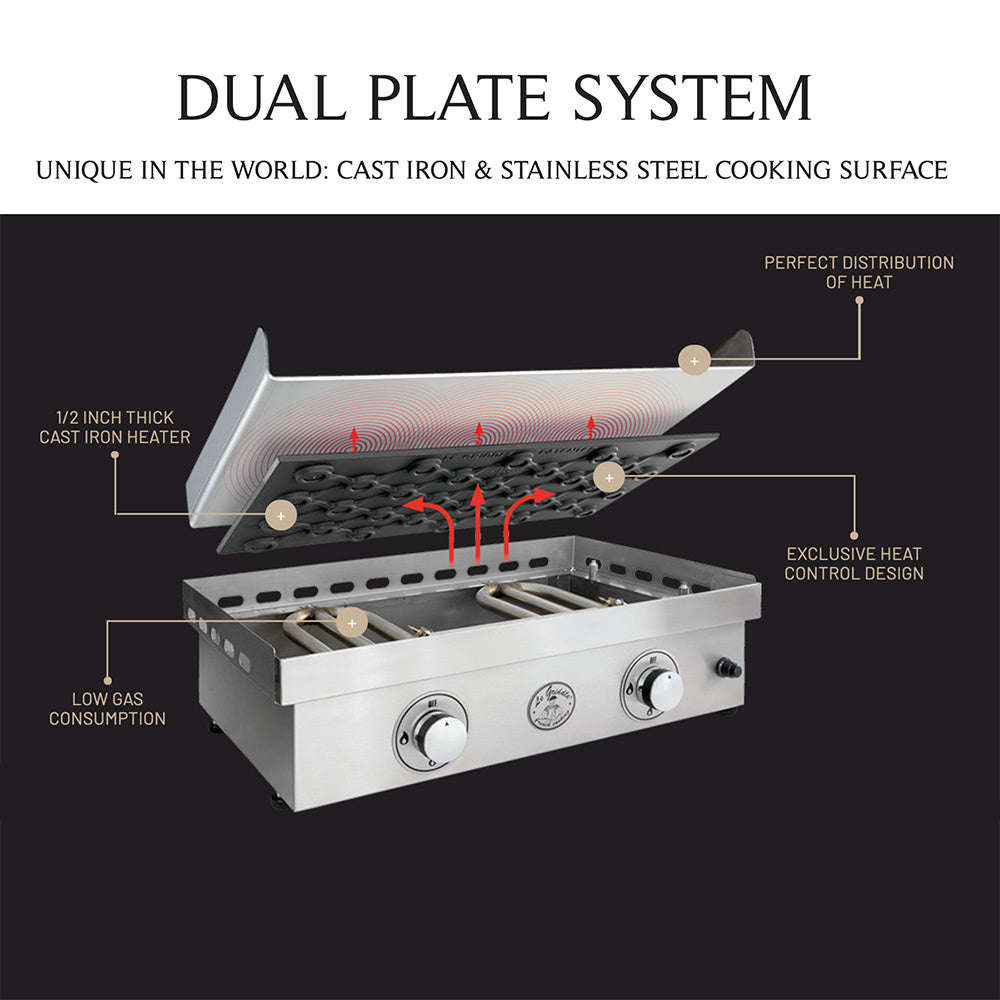 Dual-plate electric griddle diagram showing dual cooking surfaces and front heat controls