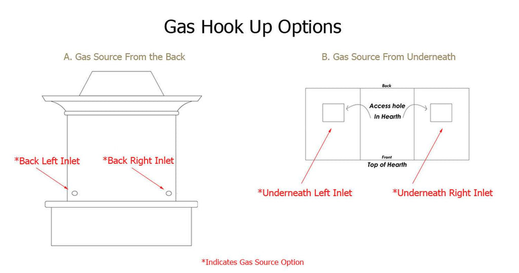 Gas hook up options diagram showing gas source from back or underneath