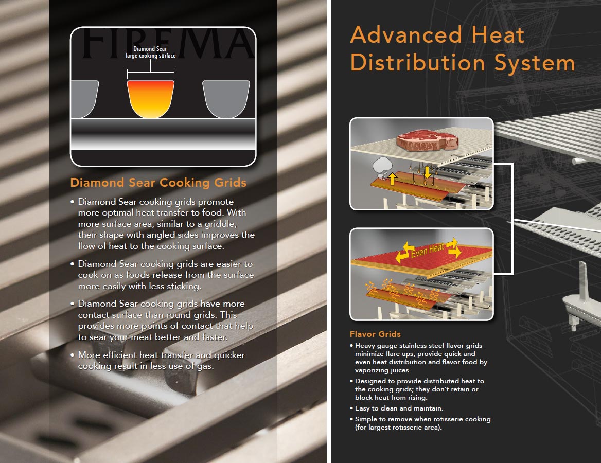 Fire Magic A790i Aurora Built-In Grill