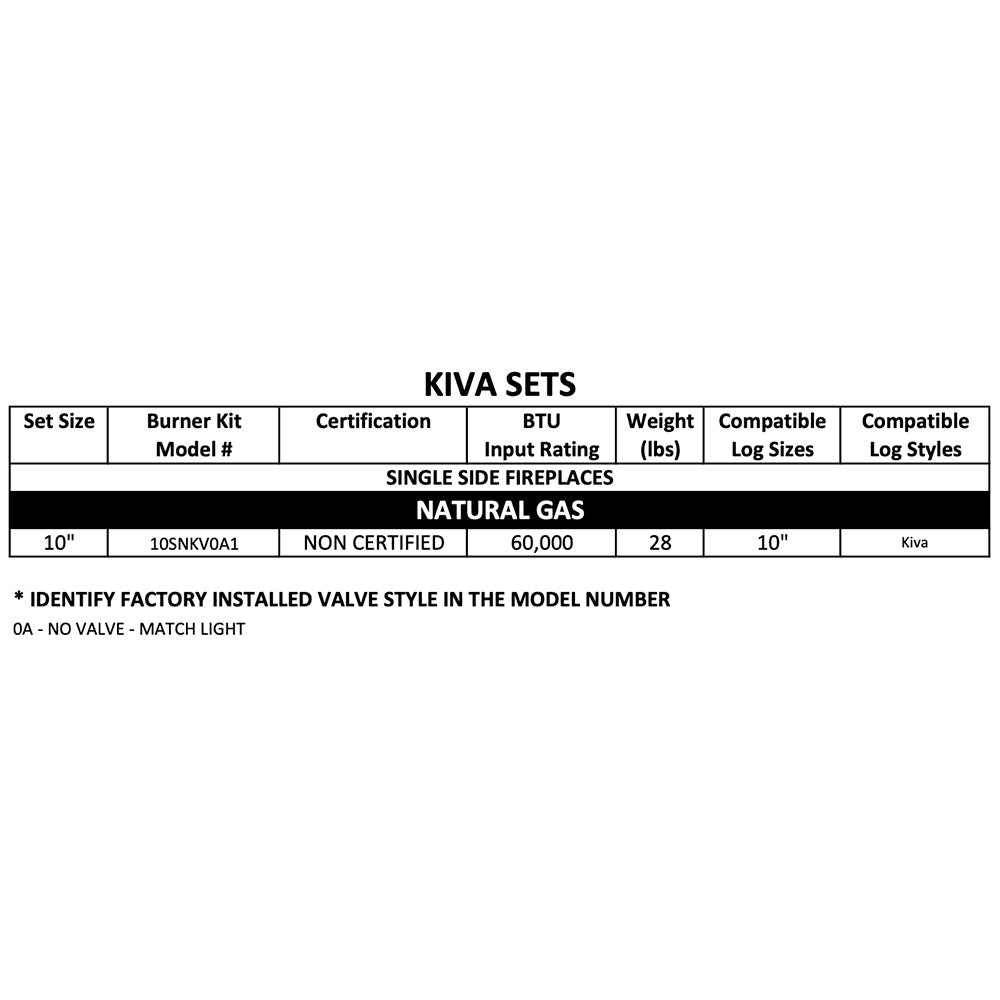 Kiva sets compatibility specification chart for natural gas burner kit