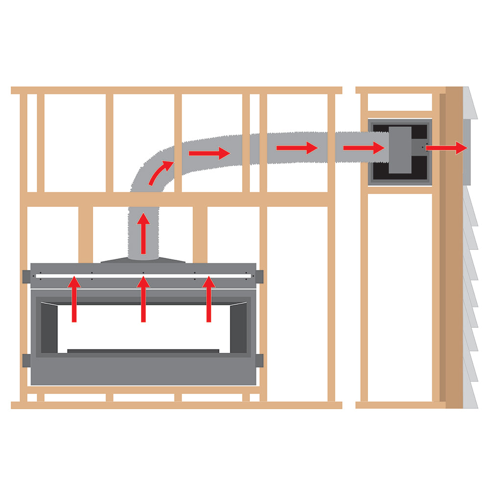 Heat transfer kit with fireplace insert and duct channels, shown with airflow arrows