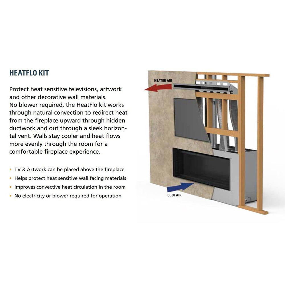 HeatFlo convection kit diagram with wood frame and black front panels, heated air direction