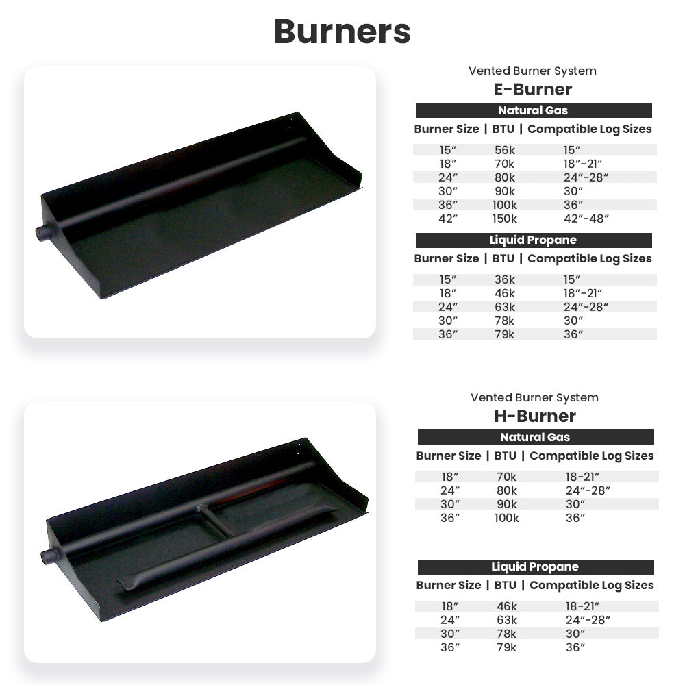 Hargrove Inferno Vented Gas Log Set with ANSI Certified Burner (HGISSAA-EHB-ANSI)
