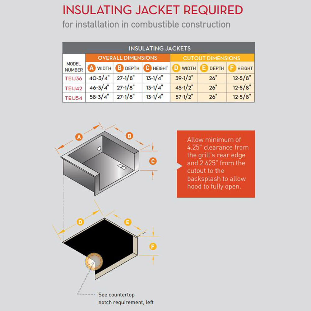 Gas grill insulating jacket required diagram with installation dimensions and cutout notes