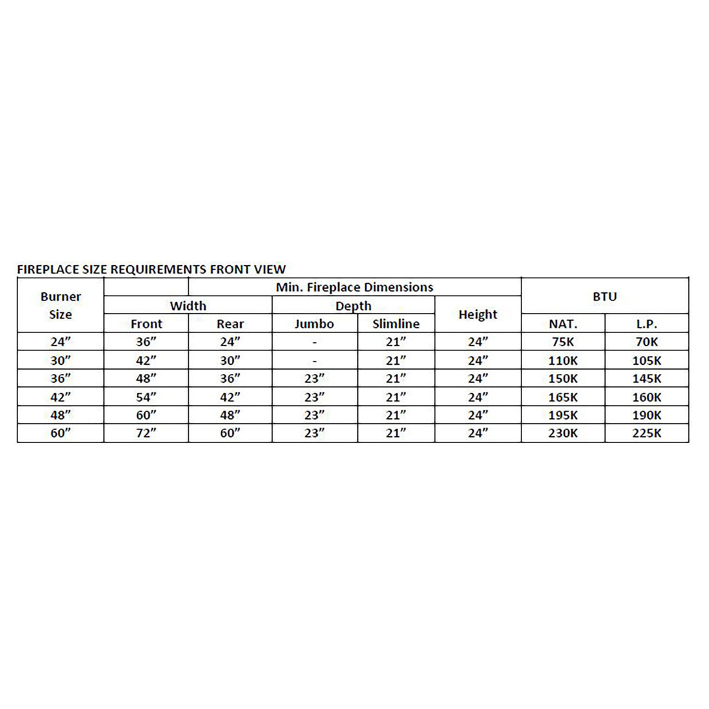 Fireplace size requirements chart with burner dimensions and BTU ratings