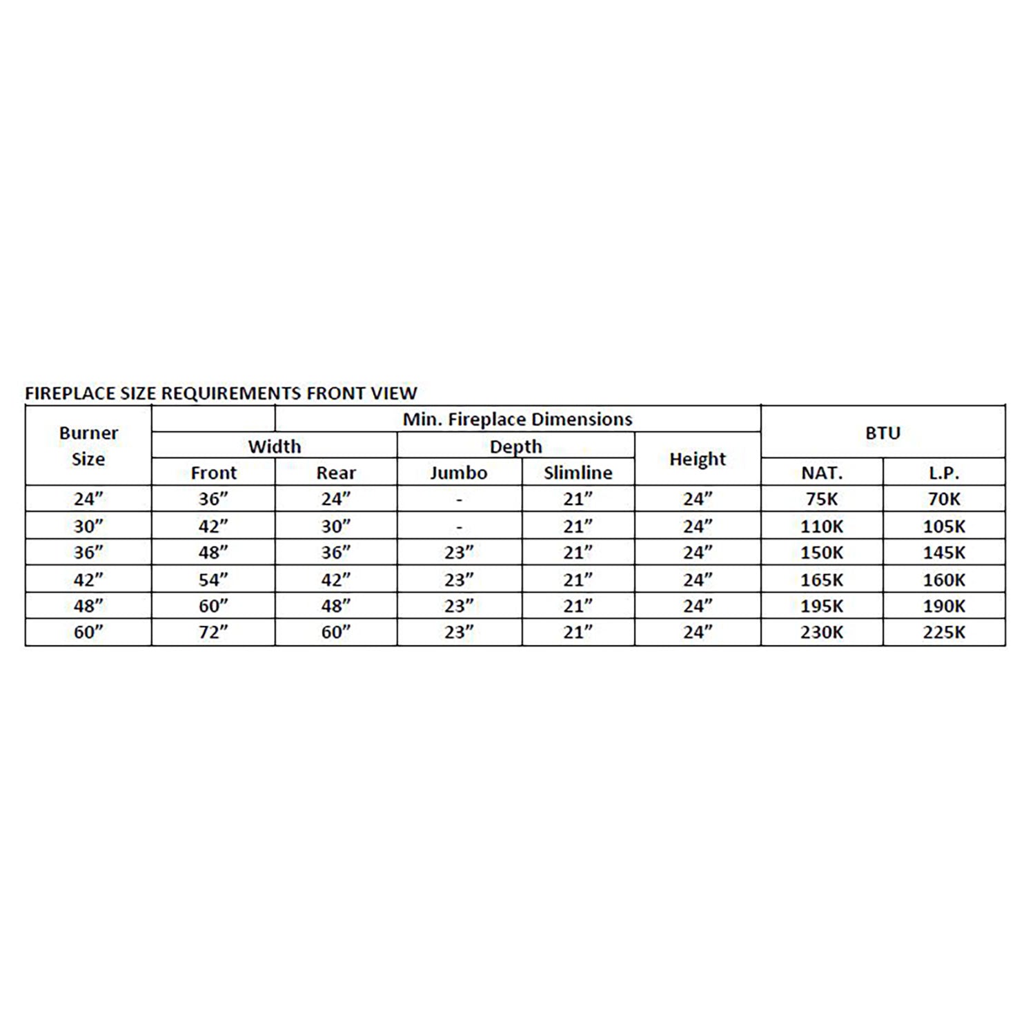 Fireplace size requirements chart with burner sizes and BTU ratings