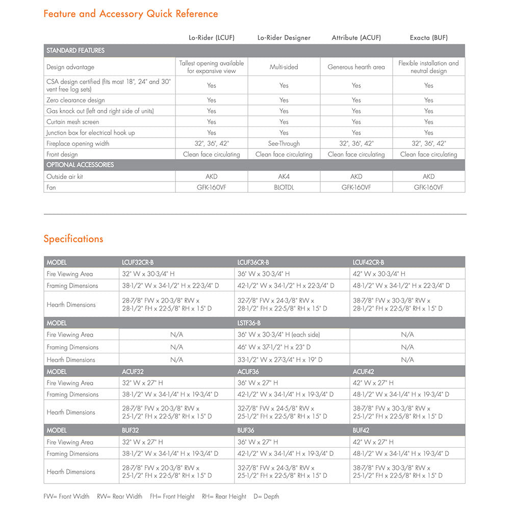 Vent-free gas fireplace features and specifications quick reference table
