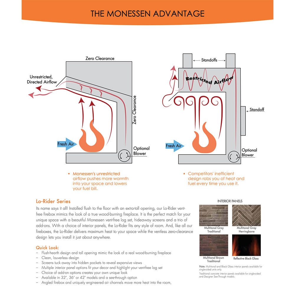 Vent-free gas fireplace diagram explaining monessen advantage airflow concept