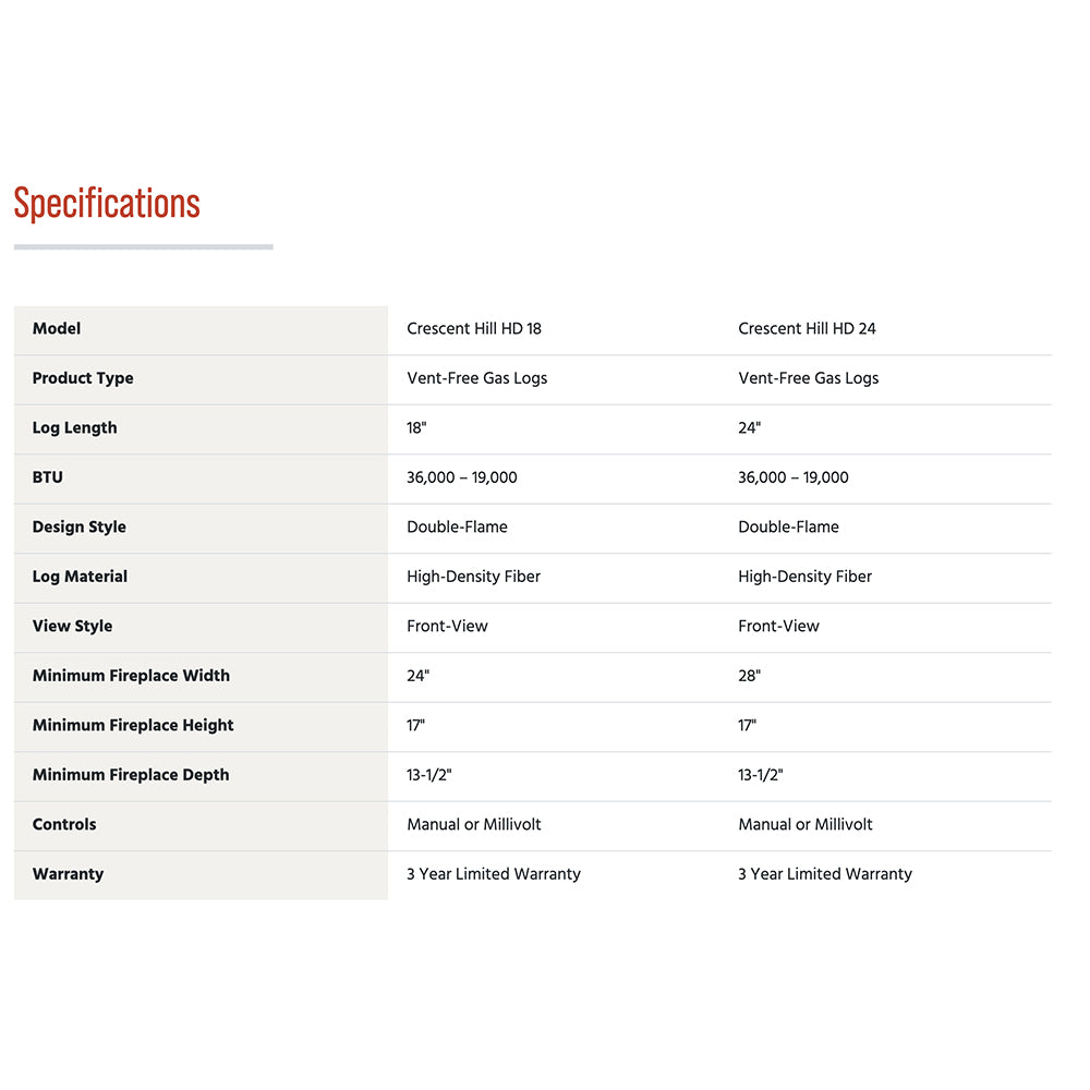 Vent-free gas log set specifications table: HHD 18 and HHD 24