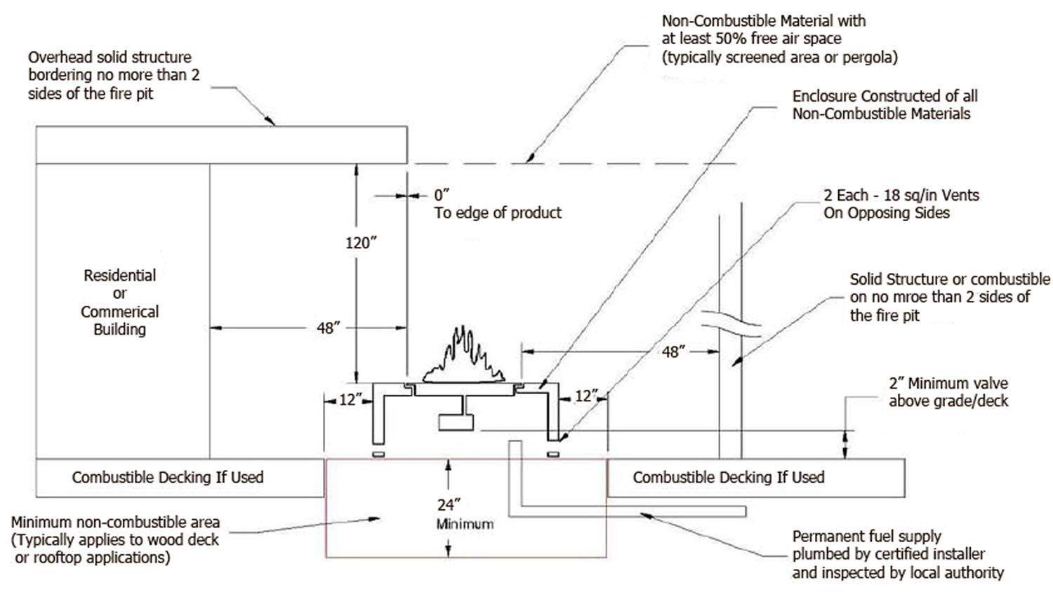 Fire pit clearance diagram with dimensions, vents, and construction notes