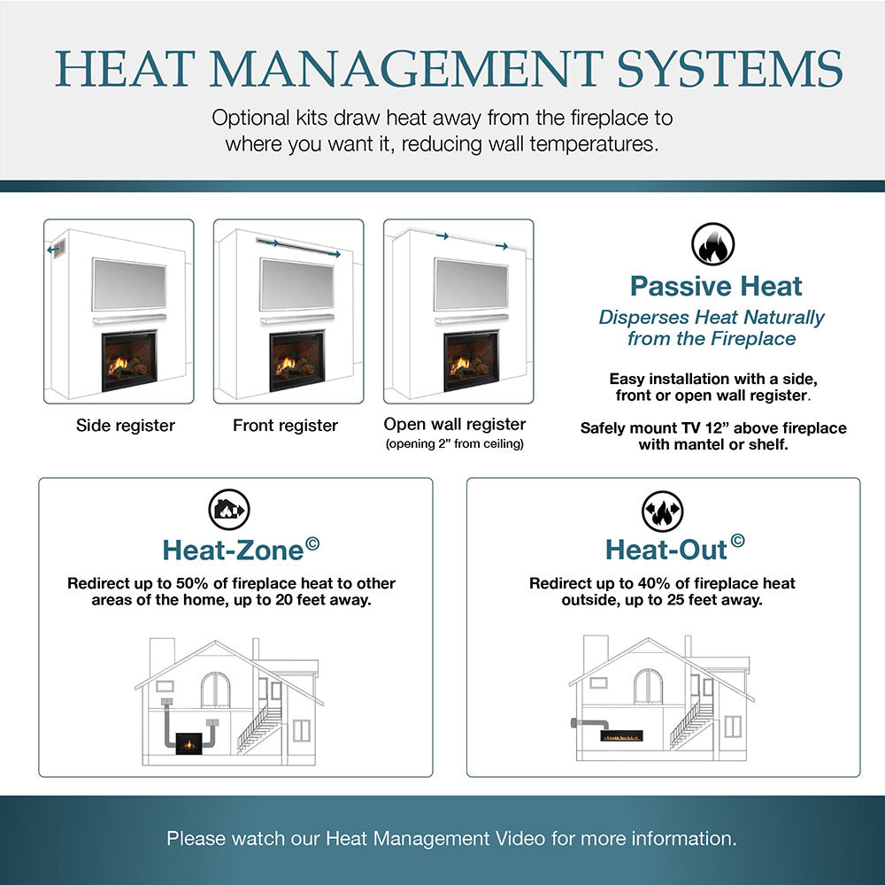 Heat management systems diagram for a direct vent gas fireplace with registers