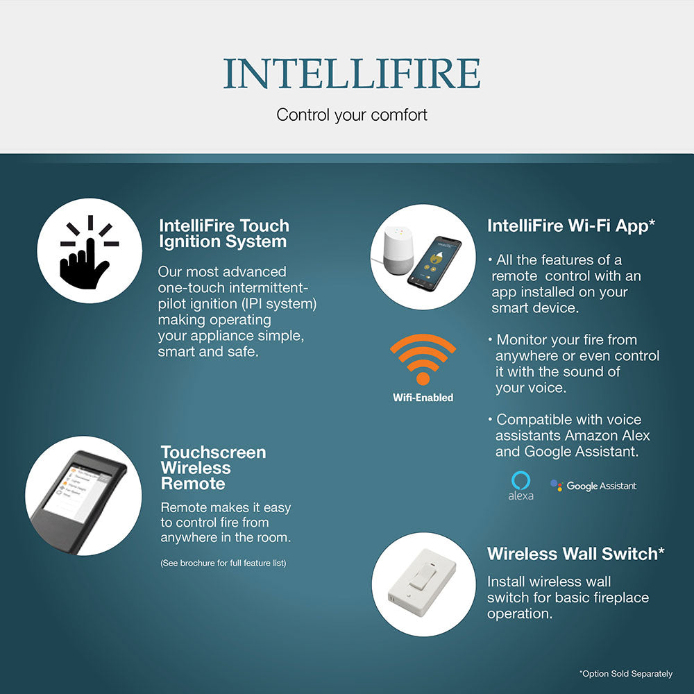 IntelliFire control features graphic for Meridian Modern direct vent gas fireplace
