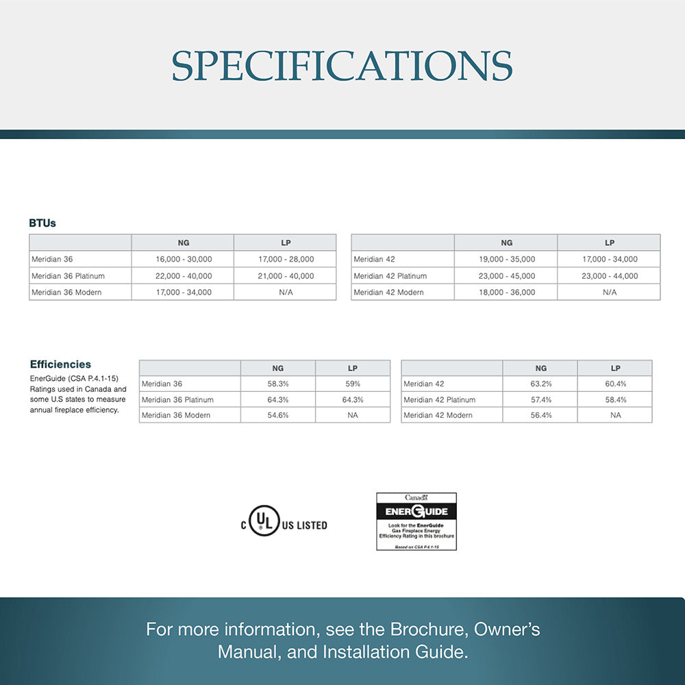 Specifications table graphic for Meridian Modern direct vent gas fireplace