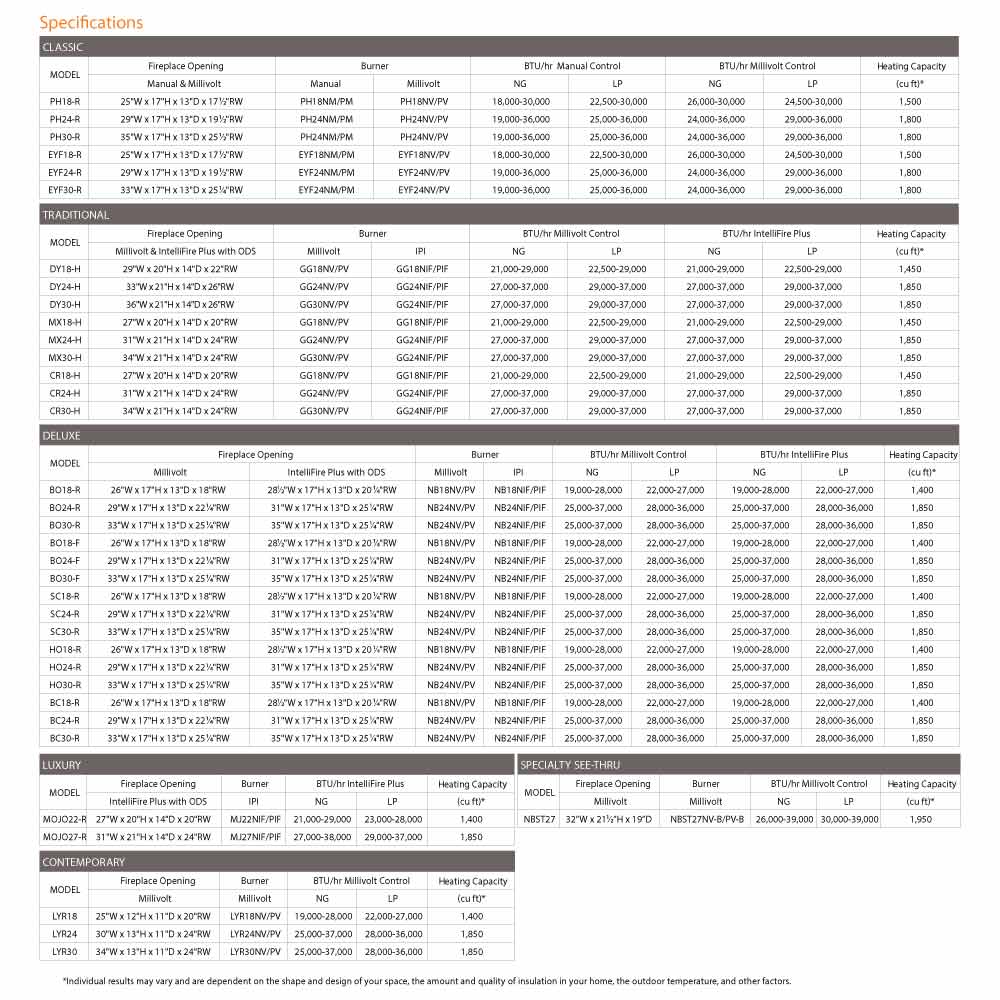 Specifications table for vent-free gas log set, listing model sizes and BTU ratings