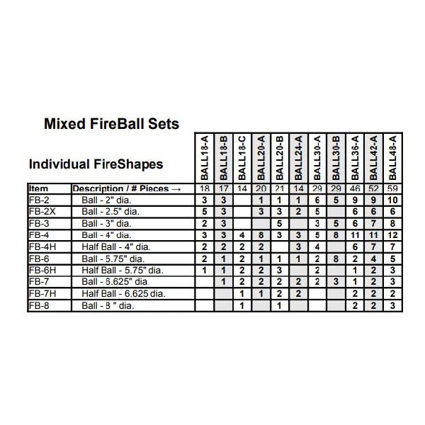 Mixed FireBall sets chart with items and number of pieces for each size