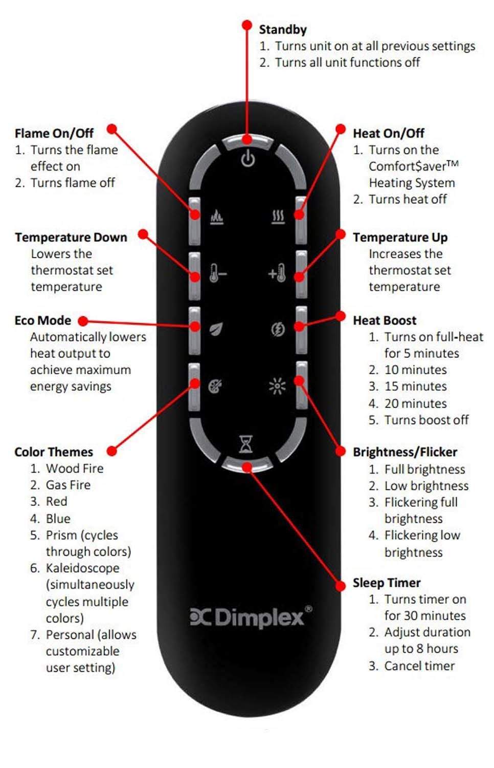 Electric fireplace remote control with buttons for flame, heat, temperature, eco and timer