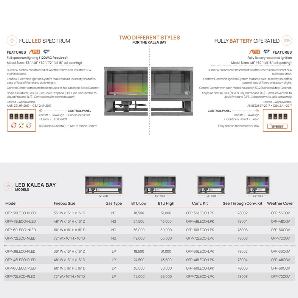 LED fireplace specifications chart with models, features, and control panel icons.