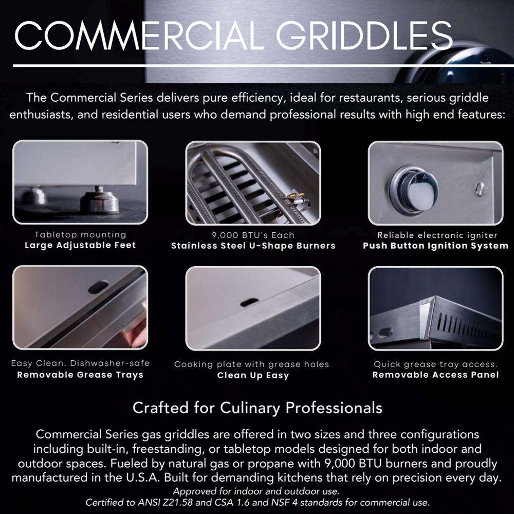 Commercial griddle features diagram showing burners, control knob, and cleanup access parts