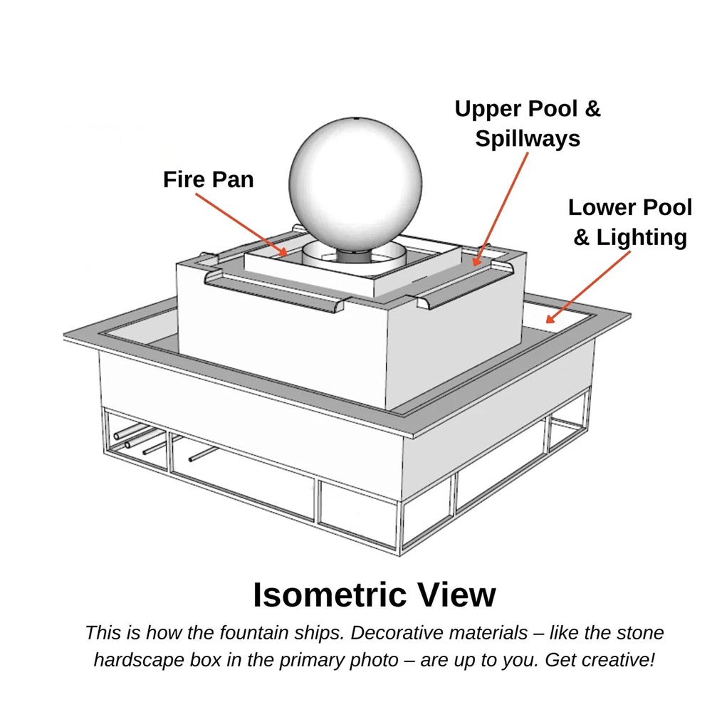 Isometric diagram showing fire pan, upper pool & spillways around a round sphere