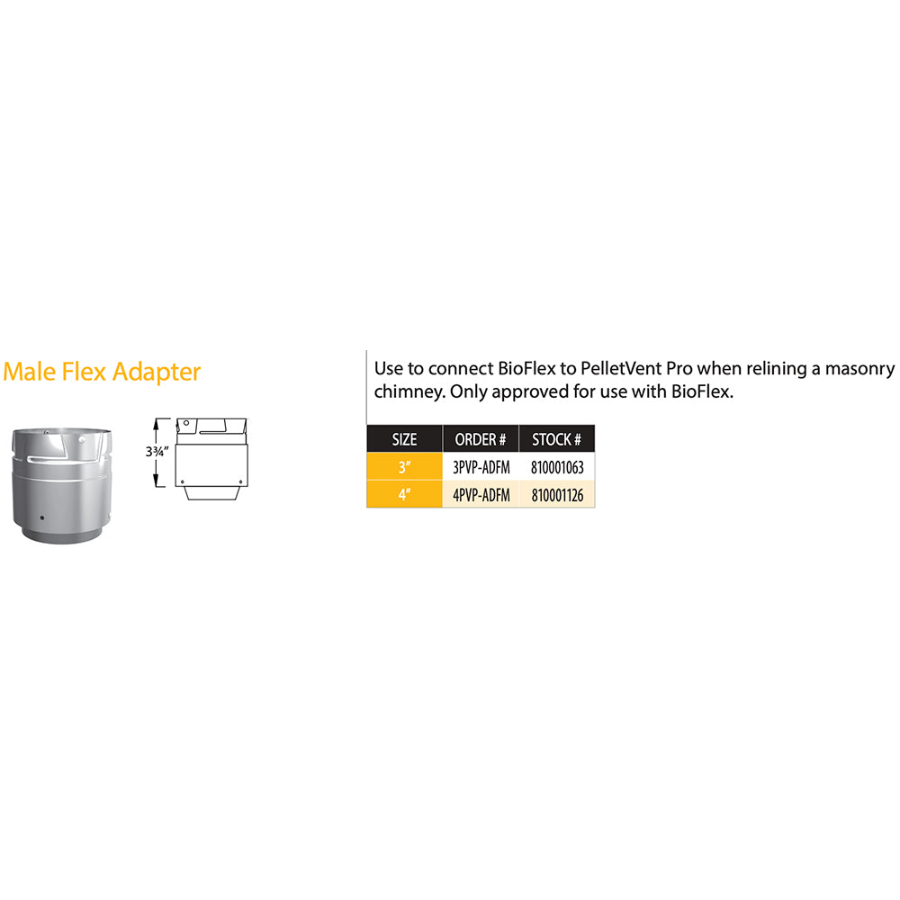 Pellet vent appliance adapter kit diagram with male flex adapter end view